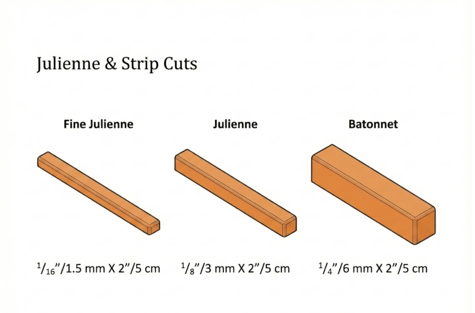 Julienne and strip cuts